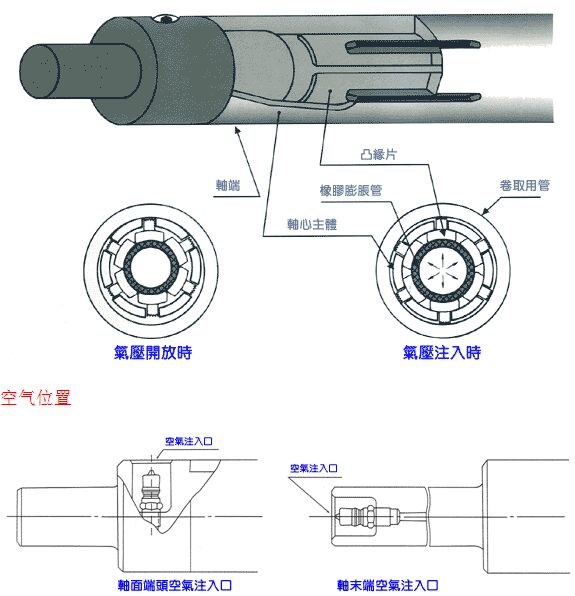 气胀轴生产商气胀轴