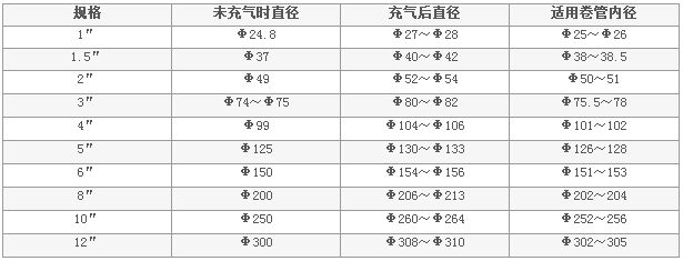 气涨轴 -简介 